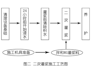 长征镇灌浆料施工工艺—文字完整版