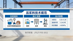 长征镇本地工厂讲解：说一遍公路压浆料和铁路压浆料的区别