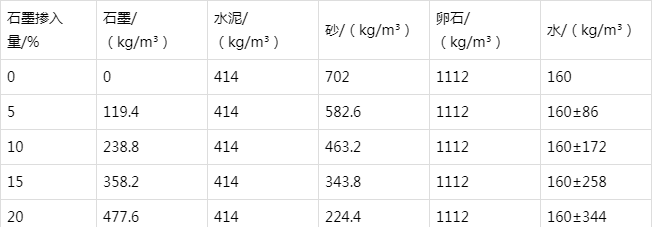 长征镇防静电水泥砂浆怎么做(附配比及施工方法)